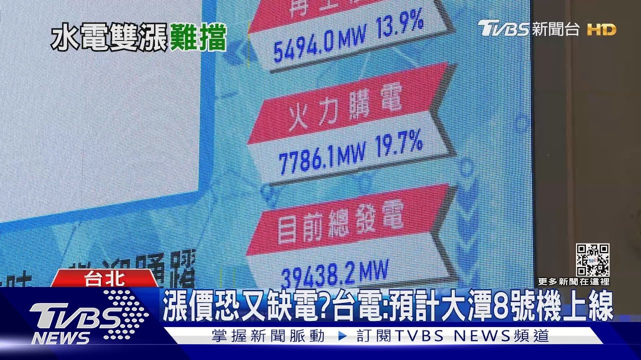 4月均漲電價11%救台電虧損 學者:牽動經濟連鎖效應