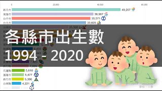 [問卦] 桃園新生兒暴增