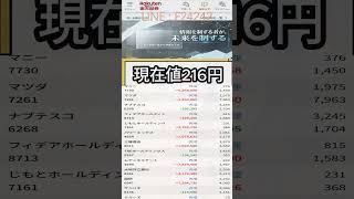株式投資 #高配当株投資 #日本株 #株式 #資産形成 #資産運用 #高配当株 #お金 #株主優待 #投資理財 #投資信託 #投資初心者 #投資 #日本株投資 #株