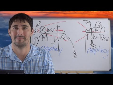 New Testament Survey - Mark #21 (Lesson #NT121-MK21) Mark 7:1-13