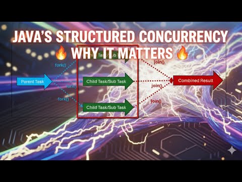 Structured Concurrency in Java 21 : Why It Matters and How It Works