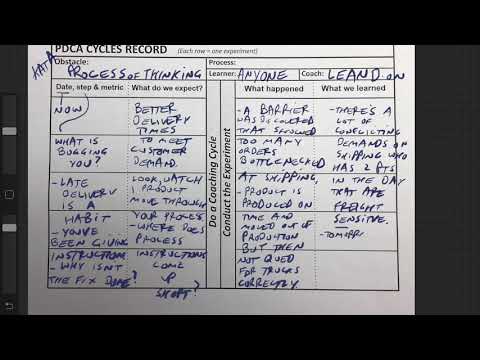 KATA PDCA Examples; Production and Thinking