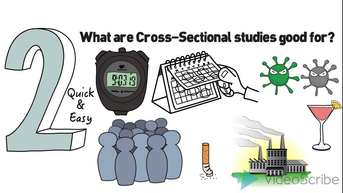 Study Design Part 3 - Cross Sectional Studies