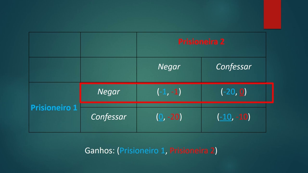 Dilema do prisioneiro e Beethoven