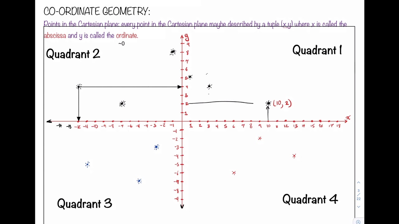 CXC maths: Coordinate Geometry, the Cartesian Plane.