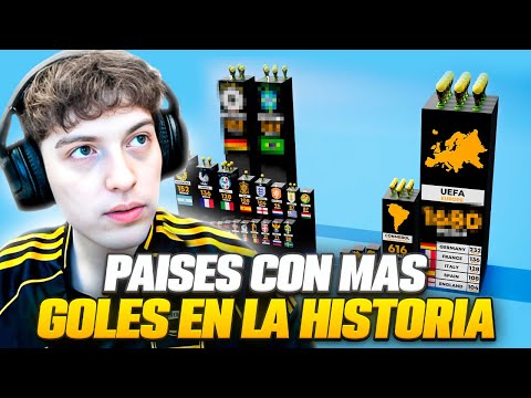 DAVOO XENEIZE REACCIONA A LOS PAISES CON MAS GOLES EN LA HISTORIA DE LOS MUNDIALES (1930-2022)