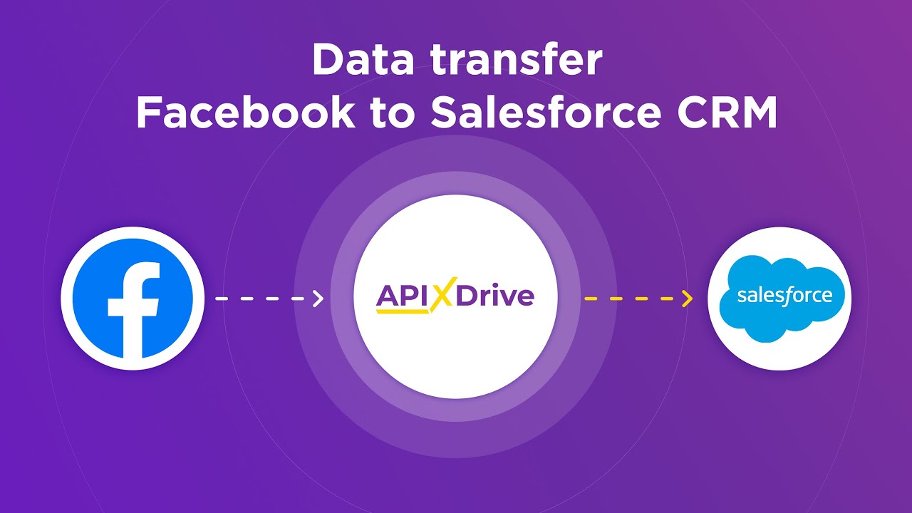 How to Connect Facebook Leads to Salesforce CRM (contacts)