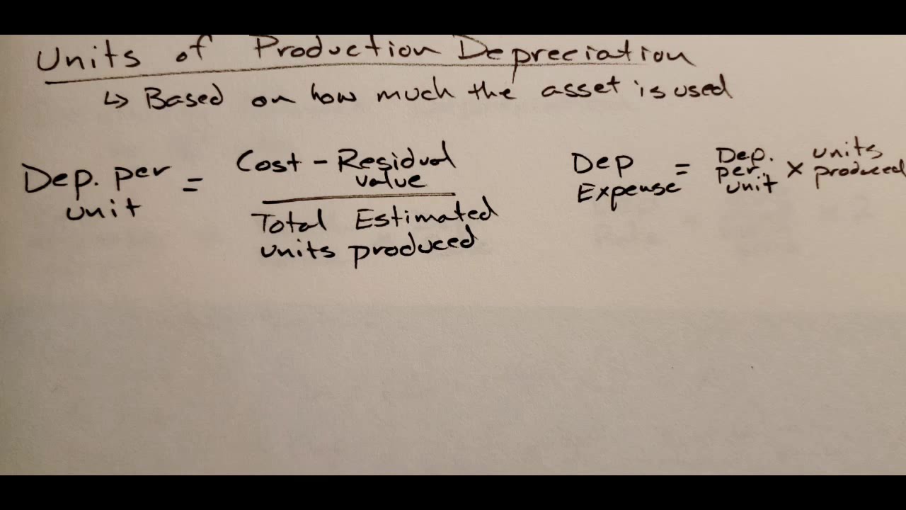 Units of Production Method of Depreciation