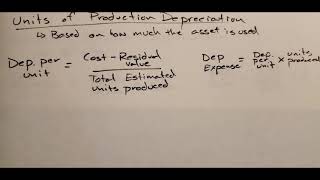 Units of Production Method of Depreciation