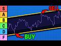 I Ranked The Most Popular Trading Indicators