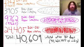 The Math Behind Social Distancing