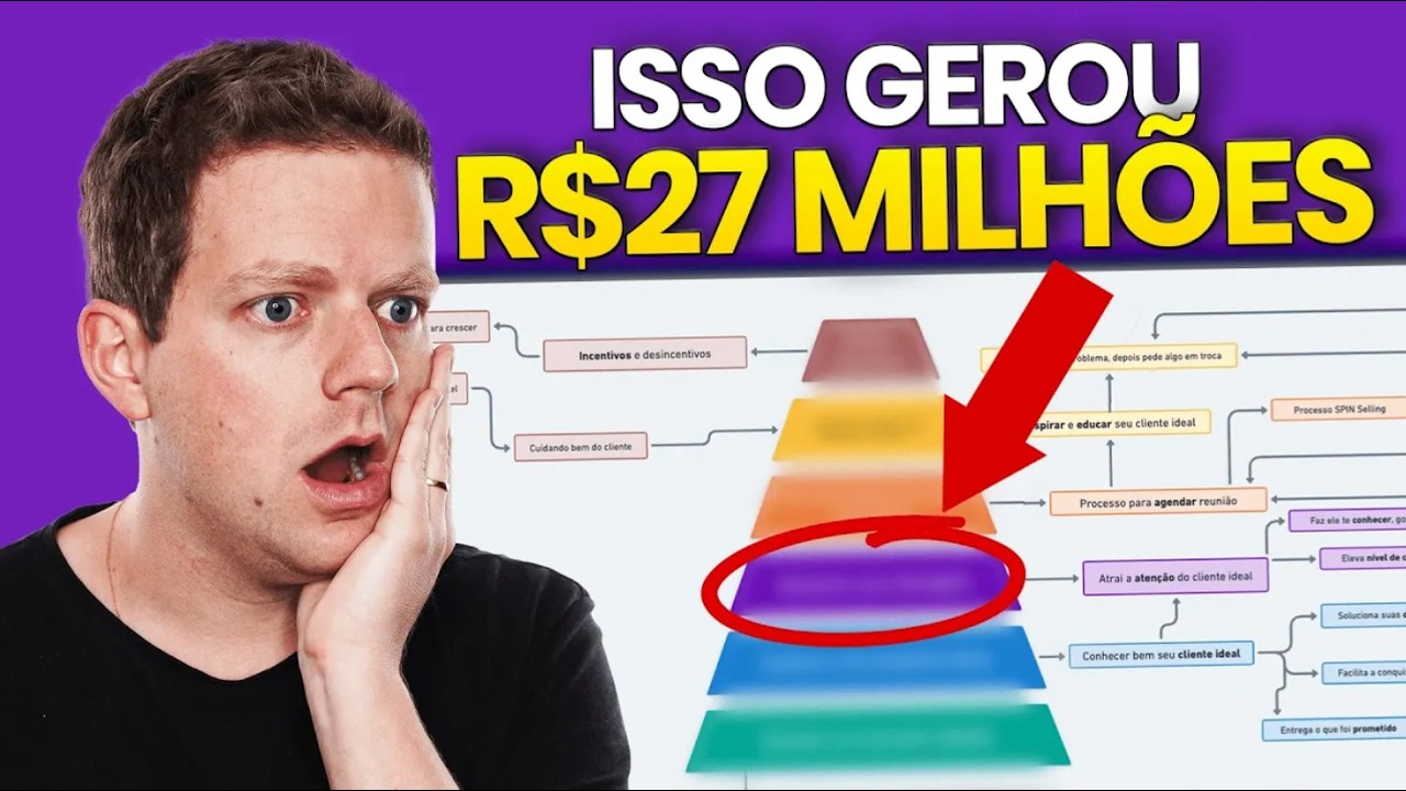 COMO CRIEI UM NEGÓCIO DE R$247 MILHÕES (explicado em 30 minutos)