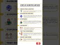 steps of scientific method#scientific #viralshorts #trendingshorts #science #scienceexperiment