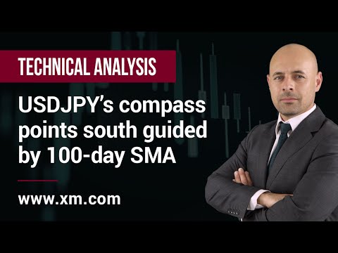 Technical Analysis: 18/11/2020 - USDJPY’s compass points south guided by 100-day SMA