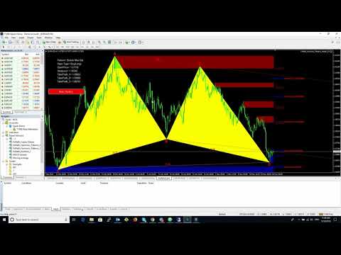 FxMath Scanner Signals 18 05 2018