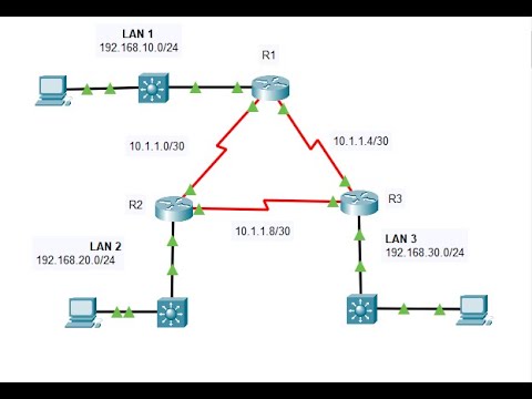 2.2.13 Packet Tracer - Point to Point Single-Area OSPFv2 Configuration
