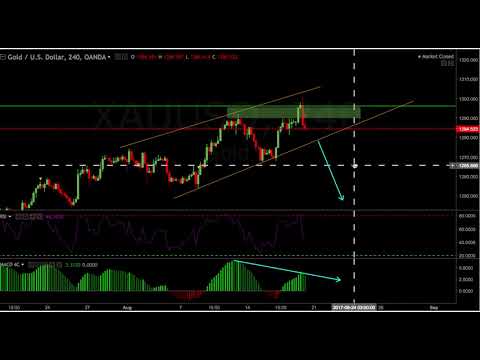 Weekly Outlook 20 25 Aug