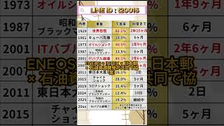 #株式投資 #高配当株投資 #日本株 #株式 #資産形成 #資産運用 #高配当株 #お金 #株主優待 #投資理財 #投資信託 #投資初心者 #投資 #日本株投資 #株#sbi