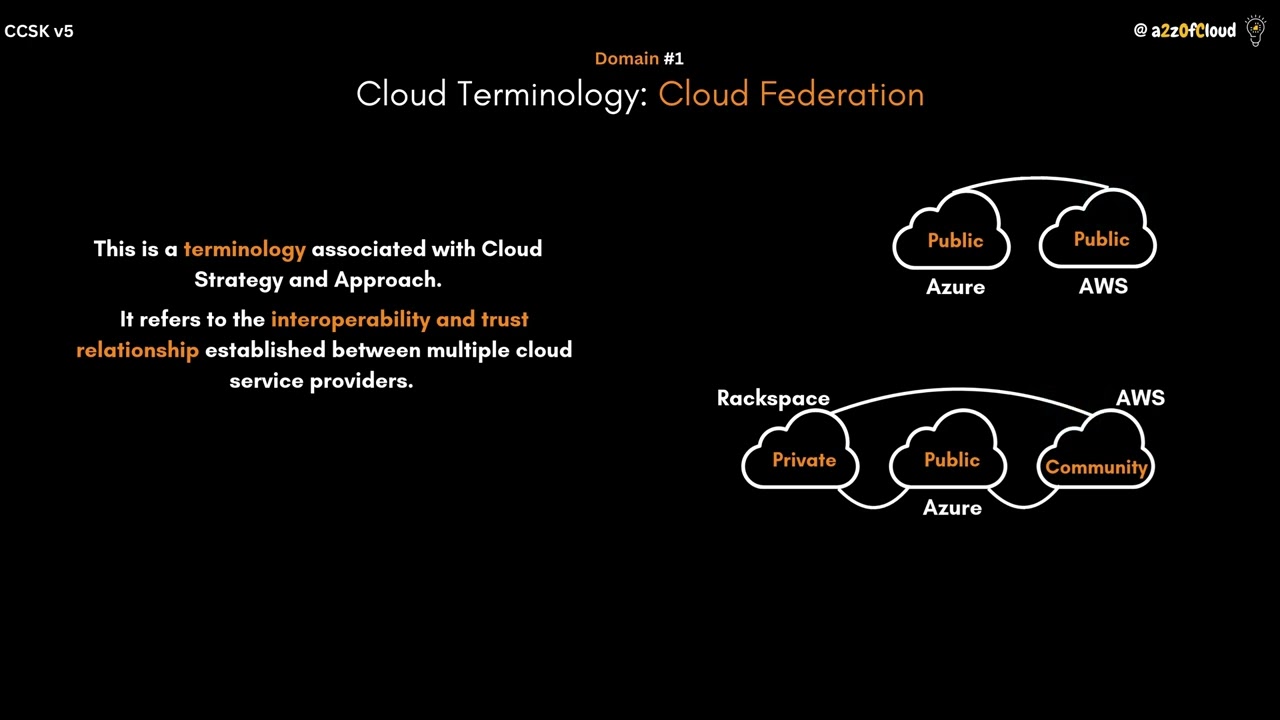 Cloud Federation Explained.
