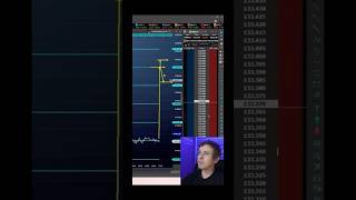 Dollar Index Trading Strategy — Step-by-Step Guide & Transcript
