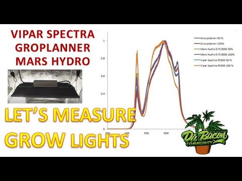 Grow Light Spectra Comparison - VS P2000 VS XS2000 MH FC-E3000 Groplanner