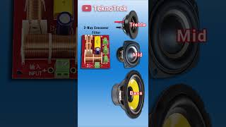 Download lagu How Does a 3-Way Speaker Work? mp3