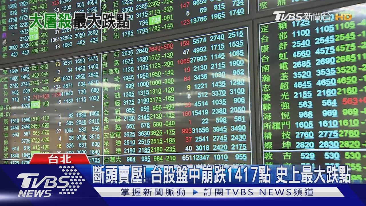 疫情釀斷頭賣壓!台股盤中崩跌1417點 航運3王、鋼鐵人「跌停」