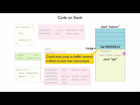 Netsec Return Oriented Programming 1 - Introduction