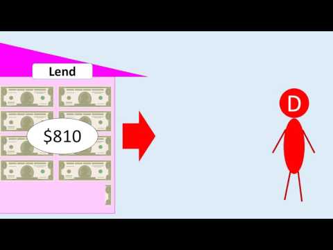 Fractional Reserve Banking Monetary Policy