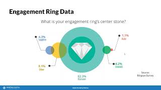 How To Sell More Engagement Rings with Digital Marketing