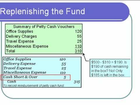 Petty Cash Book And Petty Cash Fund Notes Videos Qa And Tests Other Other Petty Cash Fund And Other Ledgers Kullabs
