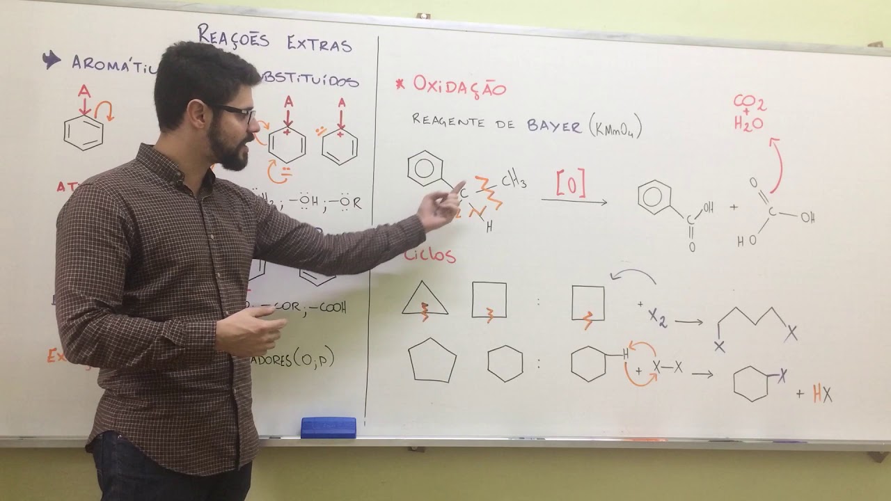 Reações - Grupos Ativadores e Desativadores