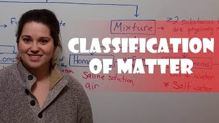 Classification of Matter