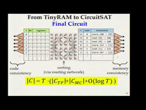 SNARKs for C: Verifying Program Executions Succinctly an ...
