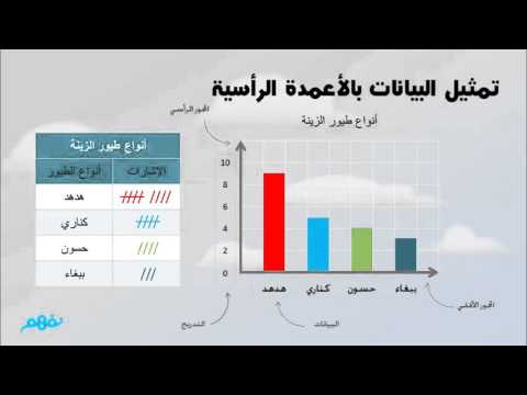 قطر: الصف الثالث الابتدائي - التمثيل بالأعمدة - Bar Charts