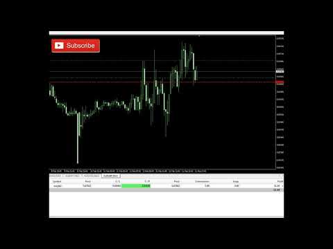 How to Make Money on the Forex Market 11-02-2019