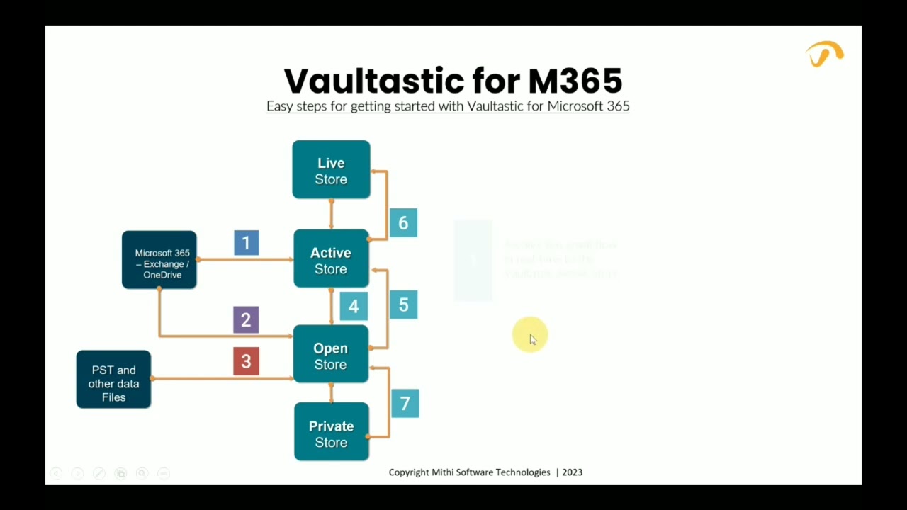 Vaultastic  Getting Started