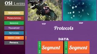 EXPLAINED: OSI MODEL and Analysing network traffic on WIRESHARK [Quick