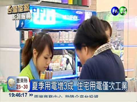 國人年耗1984億瓦電 剩6%可活用