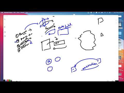 Juniper SRX Architecture