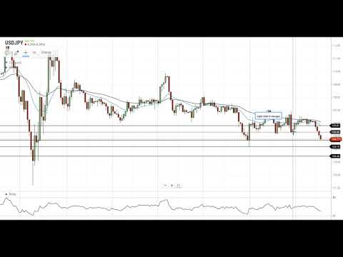 USD/JPY Technical Analysis For September 17, 2020 By FX Empire