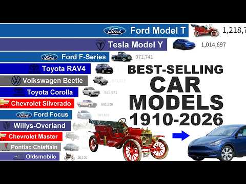 Best-Selling Car Models - From Ford Model T to Tesla Model Y (1910-2026)