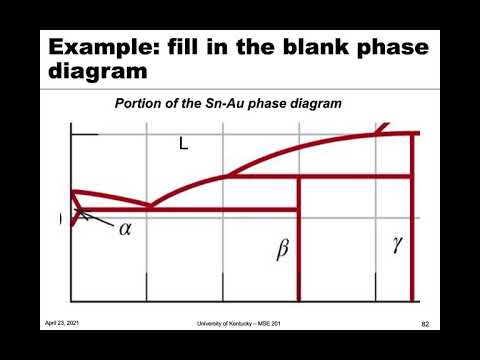 MSE 201 S21 Lecture 35 - Module 4 - Labeling Phase Fields