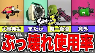 N-ZAPだと思った - 【スプラトゥーン3】ポケモンコラボフェスでとある武器の使用率がついにバグりました