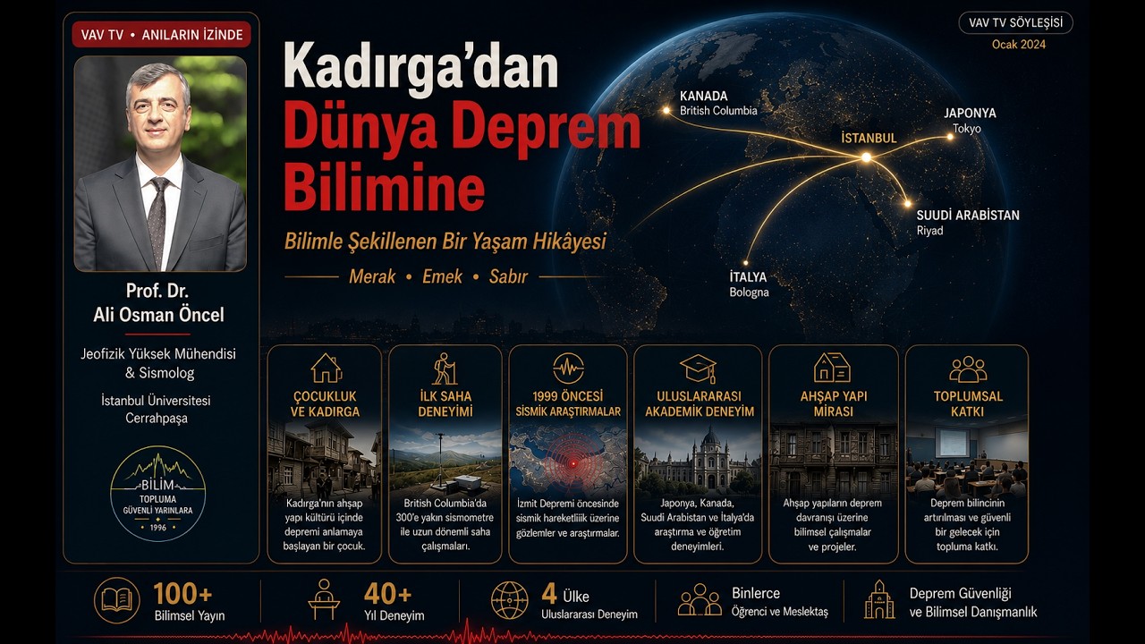 Bir Hayat Hikayesi — VAV TV Röportajı