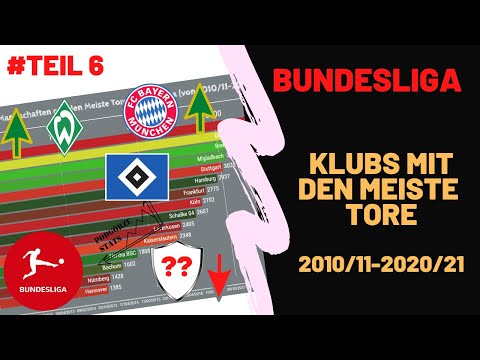 Mannschaften mit den Meiste Tore - Bundesliga (von 2010/11-2020/21)