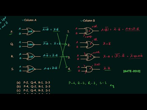 GATE Solved Problems 2010 | Logic Gates | Digital Electronics