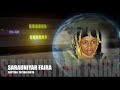 Ga Vedion Ya Qaraso Dafatan Zaayi Saurare Lfy Sarauniyar Fairah 2019 By Sayyidi Rabiu Taka Lapia
