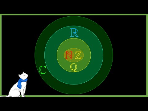 ¿Por qué son NECESARIOS los NÚMEROS COMPLEJOS?