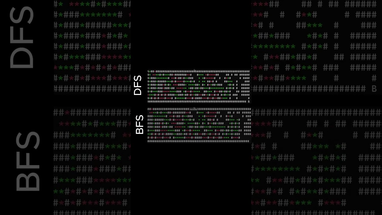 DFS, BFS visualization #algorithm #coding #computerscience #graph